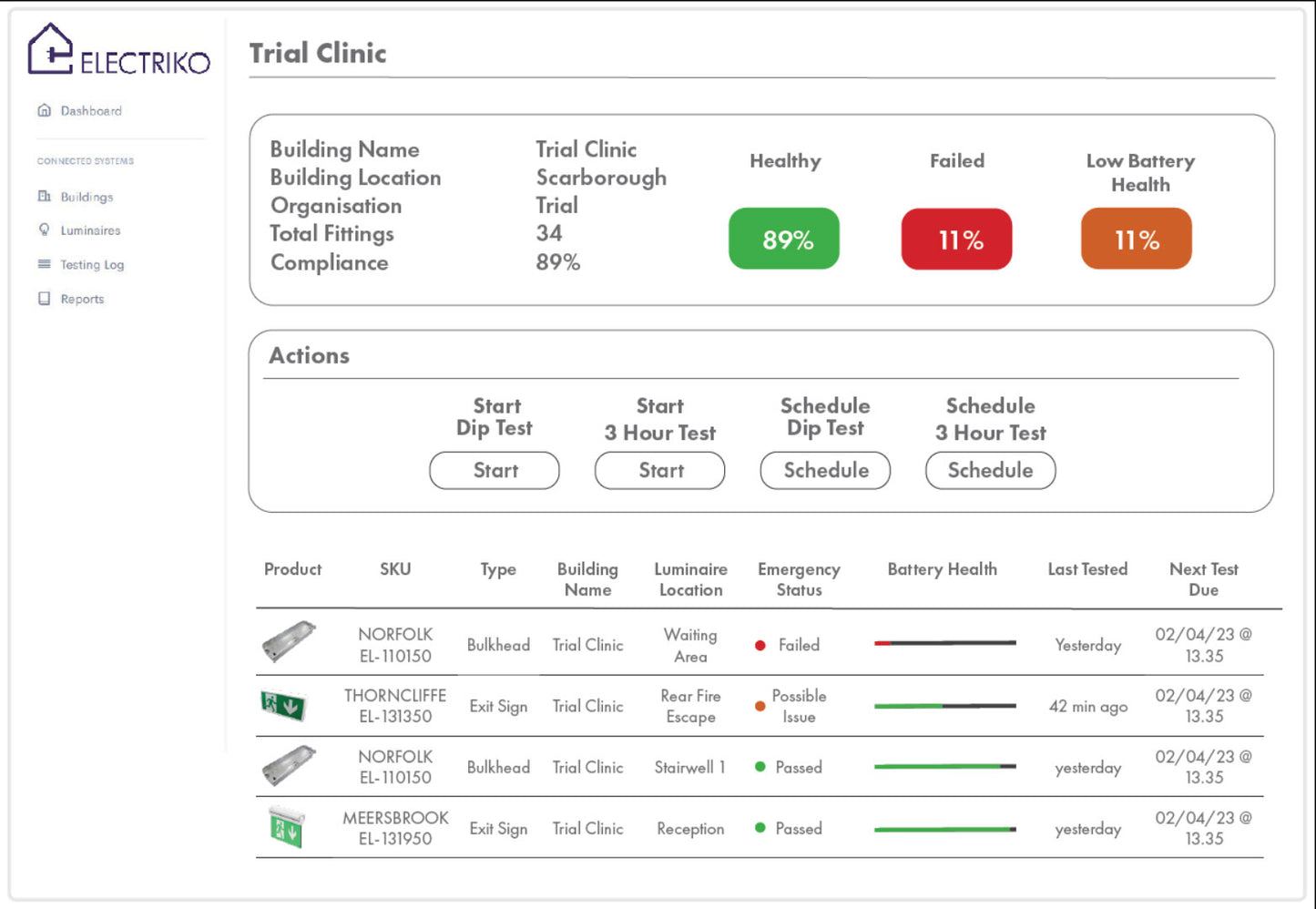 Fully Automated Bluetooth Low Energy Emergency Lighting System