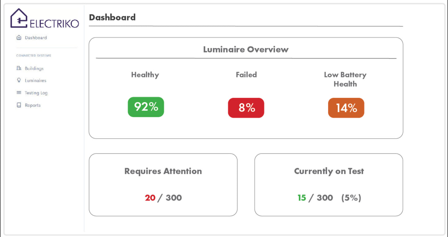 Fully Automated Bluetooth Low Energy Emergency Lighting System